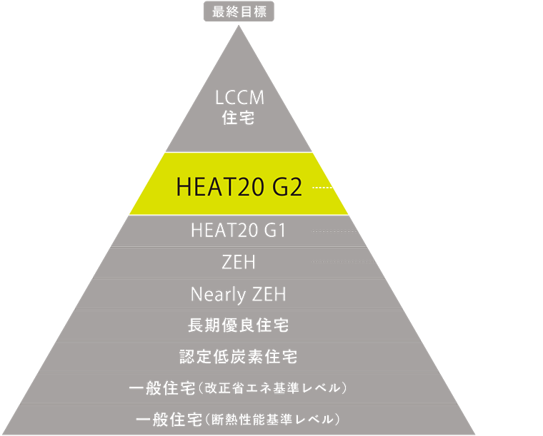 最終目標